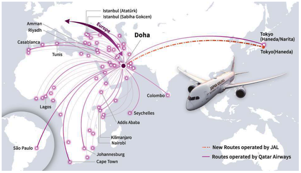 Fluglinie Haned Doha